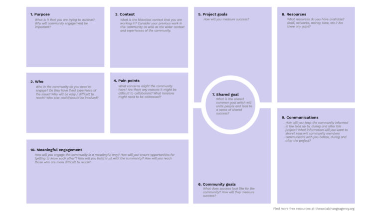 Community Engagement Canvas [free Resource]