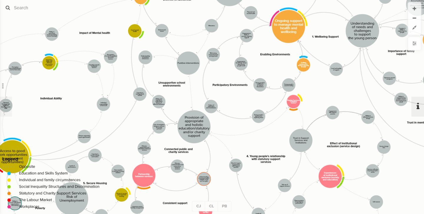 Building a systems map to understand - Systems Mapping 1440x726